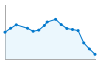 Grafico andamento storico popolazione Comune di Alessandria della Rocca (AG)