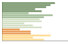 Grafico Popolazione in età scolastica - Alessandria della Rocca 2023