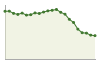 Popolazione