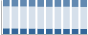 Grafico struttura della popolazione Comune di Cerda (PA)