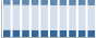 Grafico struttura della popolazione Comune di Monreale (PA)