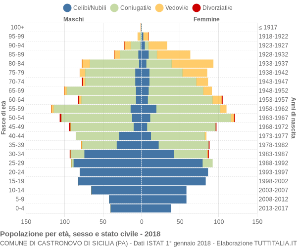 Grafico Popolazione per età, sesso e stato civile Comune di Castronovo di Sicilia (PA)