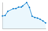 Grafico andamento storico popolazione Comune di Castronovo di Sicilia (PA)