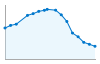 Grafico andamento storico popolazione Comune di Fondachelli-Fantina (ME)