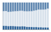 Grafico struttura della popolazione Comune di Fondachelli-Fantina (ME)