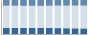 Grafico struttura della popolazione Comune di Pachino (SR)