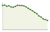 Popolazione