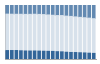 Grafico struttura della popolazione Comune di Assoro (EN)