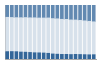 Grafico struttura della popolazione Comune di Galati Mamertino (ME)