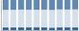 Grafico struttura della popolazione Comune di Gratteri (PA)