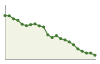 Popolazione