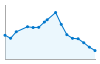 Grafico andamento storico popolazione Comune di Reitano (ME)