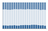 Grafico struttura della popolazione Comune di Reitano (ME)