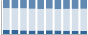 Grafico struttura della popolazione Comune di Scillato (PA)