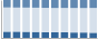 Grafico struttura della popolazione Comune di Balestrate (PA)