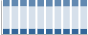 Grafico struttura della popolazione Comune di Custonaci (TP)