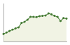 Popolazione