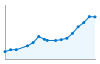 Grafico andamento storico popolazione Comune di Gaggi (ME)