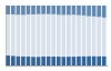 Grafico struttura della popolazione Comune di Gaggi (ME)