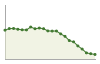 Popolazione