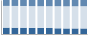 Grafico struttura della popolazione Comune di Maletto (CT)