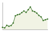 Popolazione