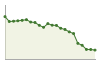 Popolazione