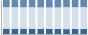 Grafico struttura della popolazione Comune di Siculiana (AG)