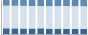 Grafico struttura della popolazione Comune di Terme Vigliatore (ME)