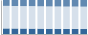Grafico struttura della popolazione Comune di Trapani