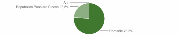 Grafico cittadinanza stranieri - Mongiuffi Melia 2013