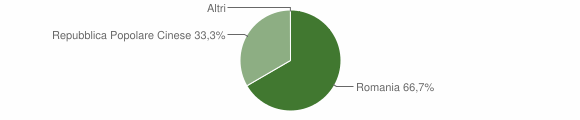 Grafico cittadinanza stranieri - Mongiuffi Melia 2014