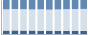 Grafico struttura della popolazione Comune di Mongiuffi Melia (ME)