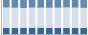 Grafico struttura della popolazione Comune di Comitini (AG)