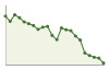 Popolazione