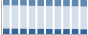 Grafico struttura della popolazione Comune di Erice (TP)