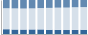 Grafico struttura della popolazione Comune di Forza d'Agrò (ME)