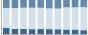 Grafico struttura della popolazione Comune di Roccafiorita (ME)