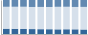 Grafico struttura della popolazione Comune di Sinagra (ME)