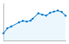 Grafico andamento storico popolazione Comune di Spadafora (ME)