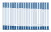 Grafico struttura della popolazione Comune di Spadafora (ME)