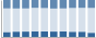 Grafico struttura della popolazione Comune di Valdina (ME)