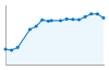 Grafico andamento storico popolazione Comune di Alì Terme (ME)