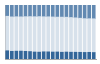 Grafico struttura della popolazione Comune di Alì Terme (ME)