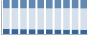 Grafico struttura della popolazione Comune di Rodì Milici (ME)