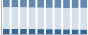 Grafico struttura della popolazione Comune di Santa Ninfa (TP)