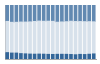 Grafico struttura della popolazione Comune di Ucria (ME)