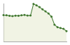 Popolazione