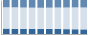 Grafico struttura della popolazione Comune di Centuripe (EN)