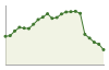 Andamento popolazione Comune di Ramacca (CT)